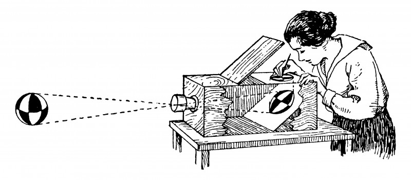 Zeichnung der Funktion einer Camera Obscura